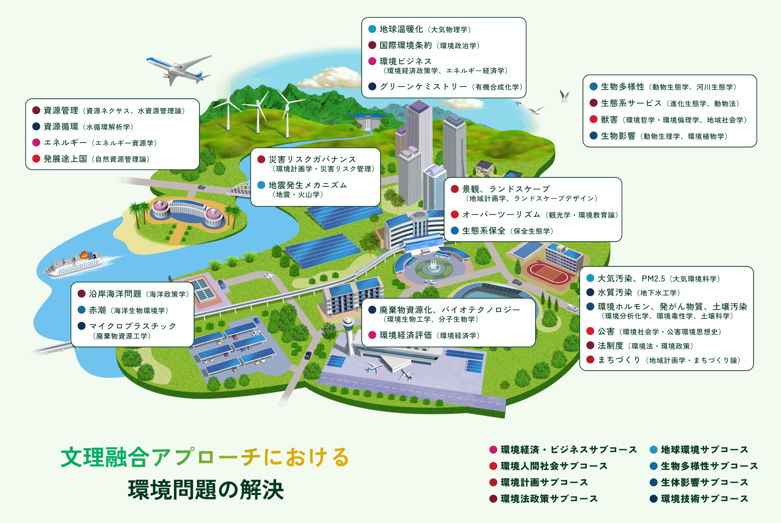 学べること