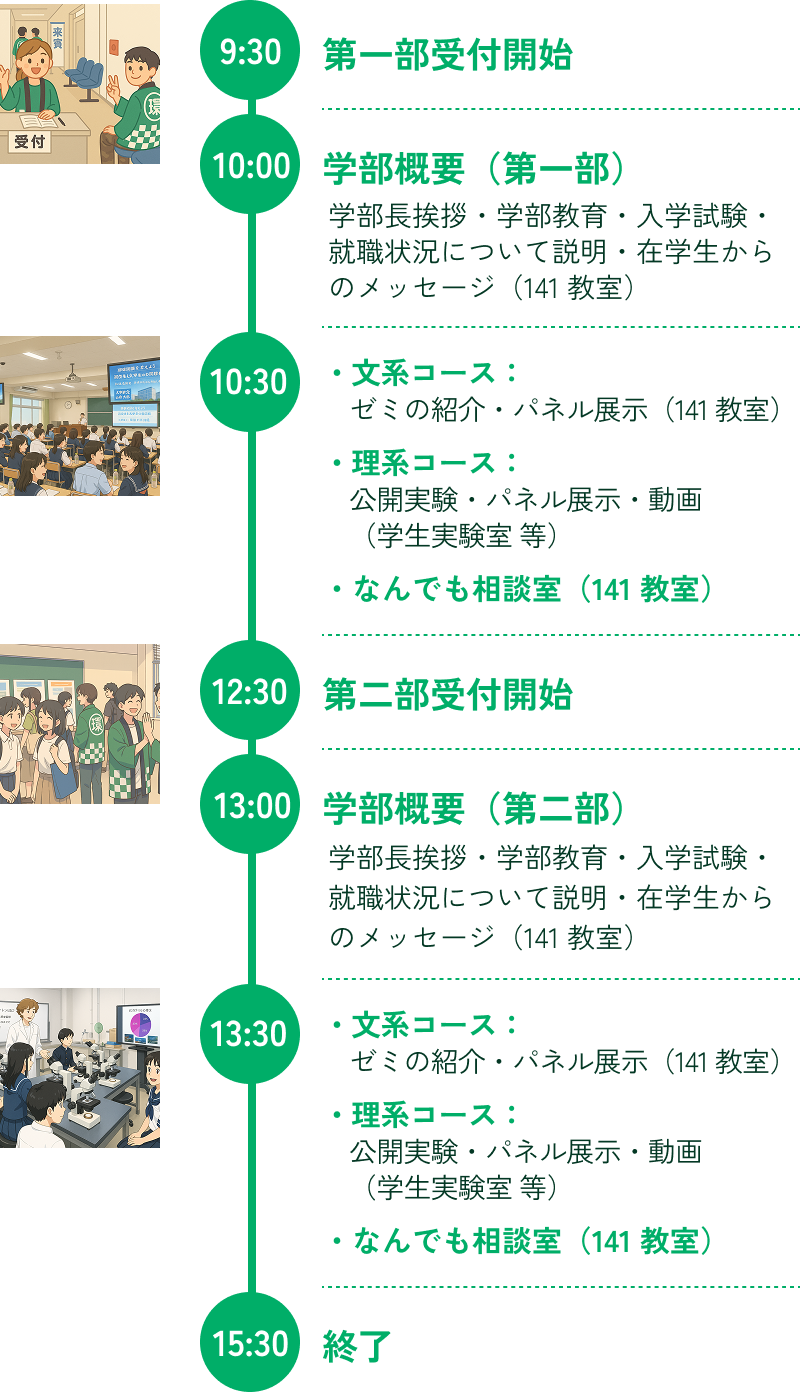 タイムスケジュール