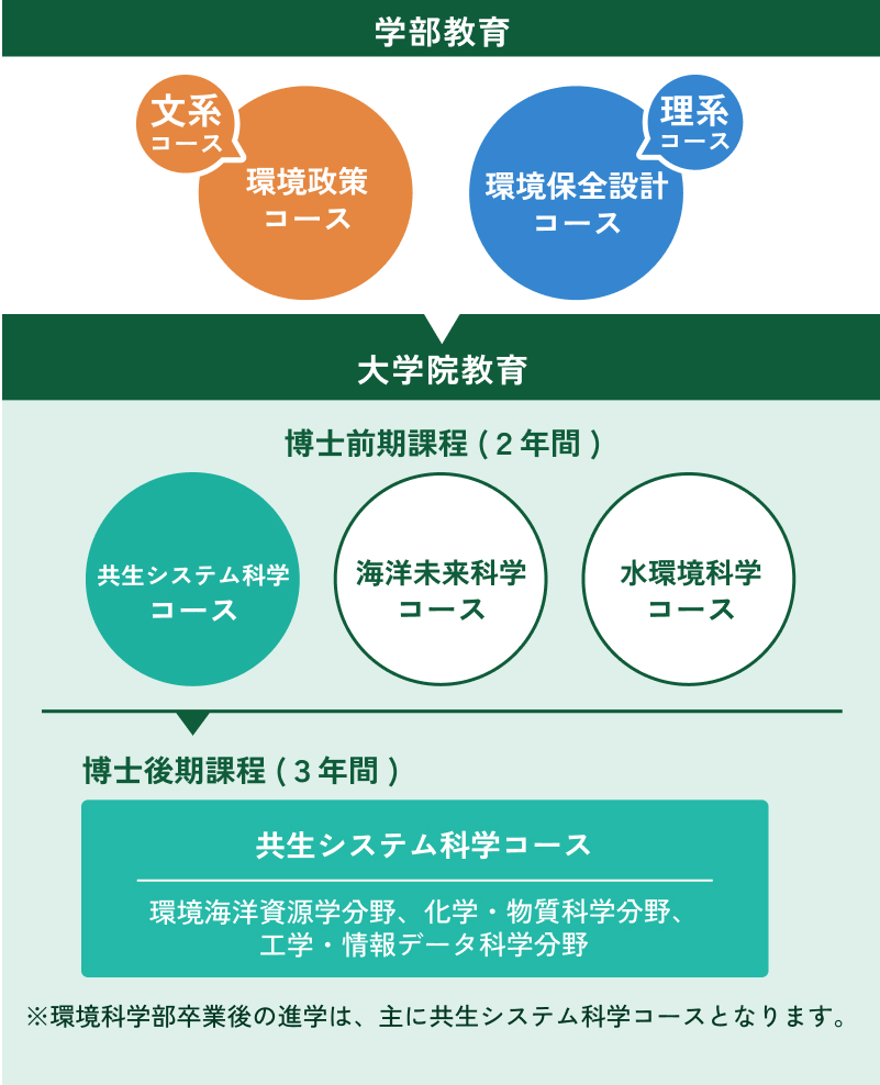 大学院のご紹介の図