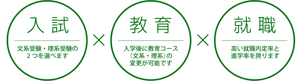 環境科学部の特徴